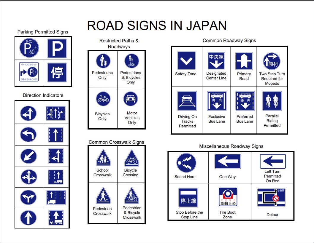 Saitama Driving Test | 埼玉県運転免許試験